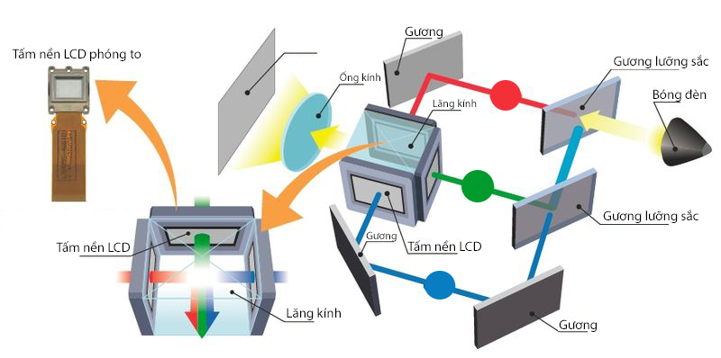 MAY CHIEU EPSON EB-X29